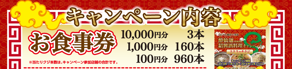 キャンペーン内容：お食事券　10,000円分3本、1,000円分160本、100円分960本
                ※当たりクジ本数は、キャンペーン参加店舗の合計です。